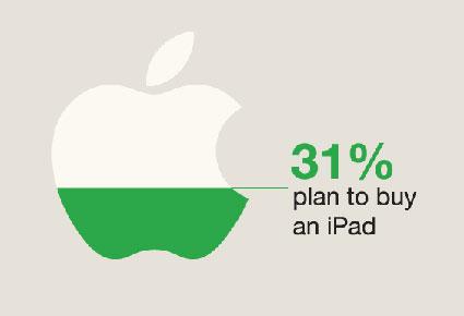 بالأرقام: استهلاك الهاتف الخلوي في الشرق الأوسط وشمال أفريقيا